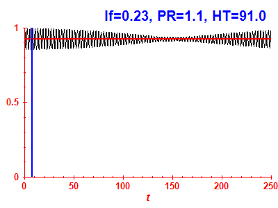 Survival probability